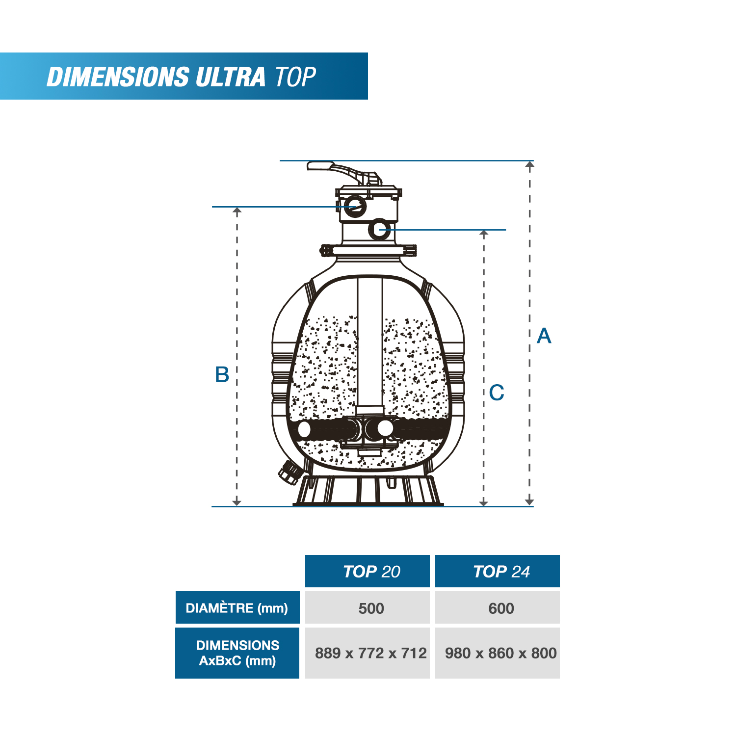 Système de filtration Ultra Top & Ultra Side